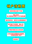 销户流程图