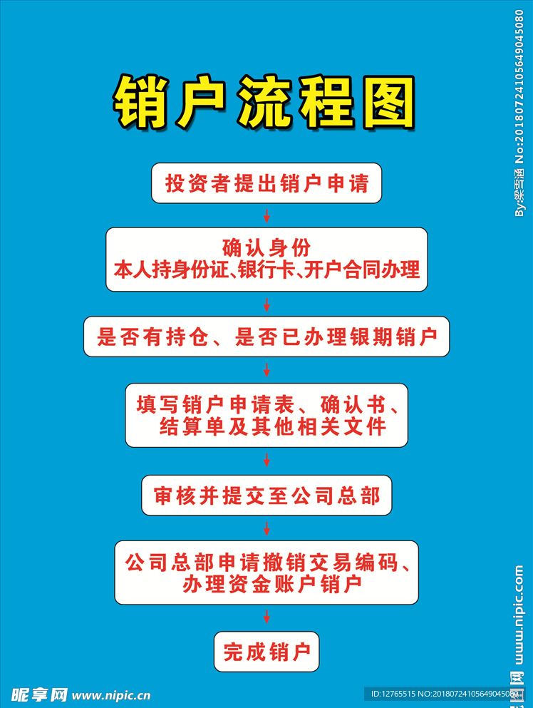 销户流程图