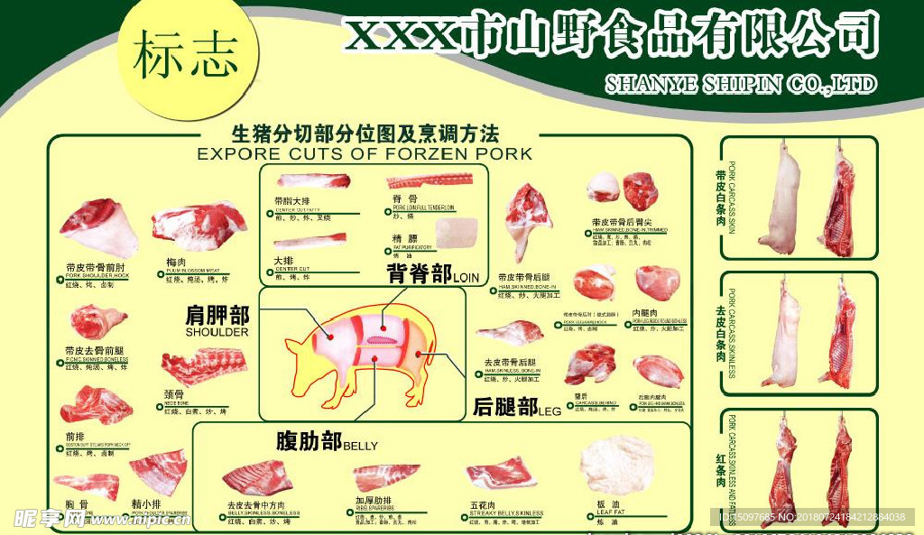 猪肉分割图