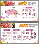 猪肉分割图