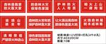 防火标语
