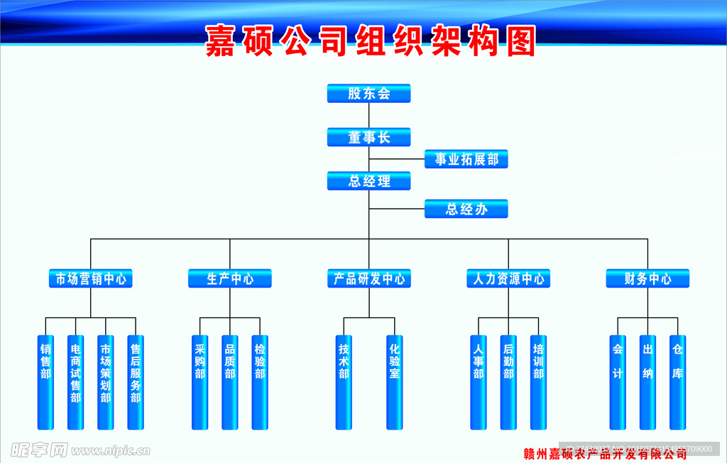 组织机构图