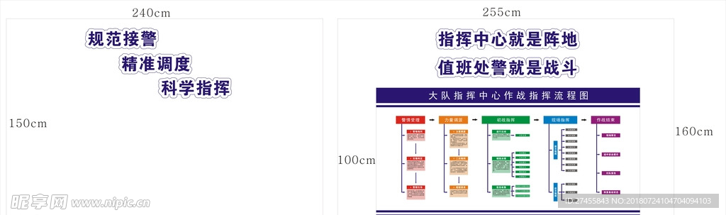 消防调度室作战指挥流程图
