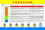 主要风险点告知牌