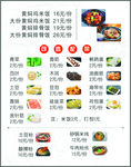 黄焖鸡米饭价目表