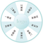 抽奖转盘