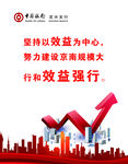 中国银行 企业文化 展板
