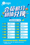 会员充值海报