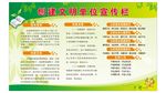 创建文明单位宣传栏