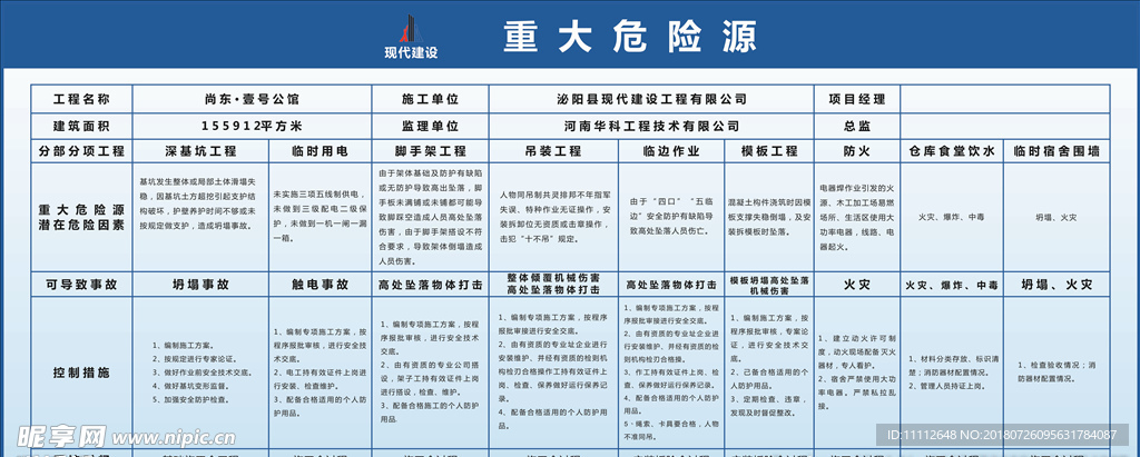 工地重大危险源