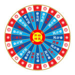 抽奖转盘 幸运转盘 转盘
