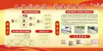 五强创示范 社区展板