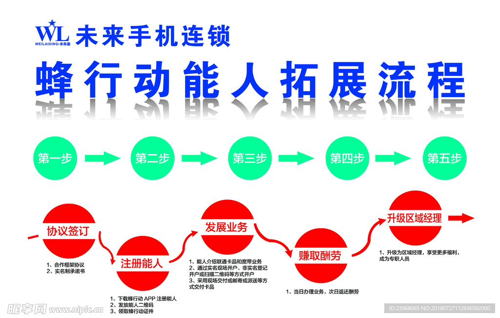 蜂行动能人拓展流程