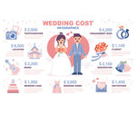 婚礼费用图表