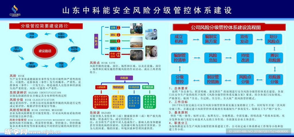 公司安全风险分级管控体系建设