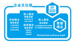 中建一局办公是文化墙