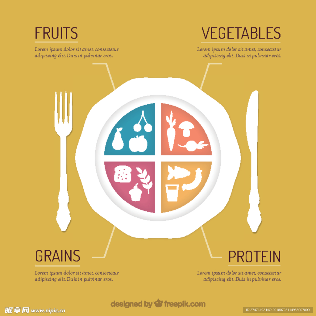 食物信息图表