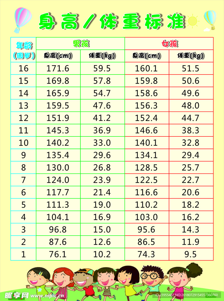儿童身高体重表 标准 少儿卡通