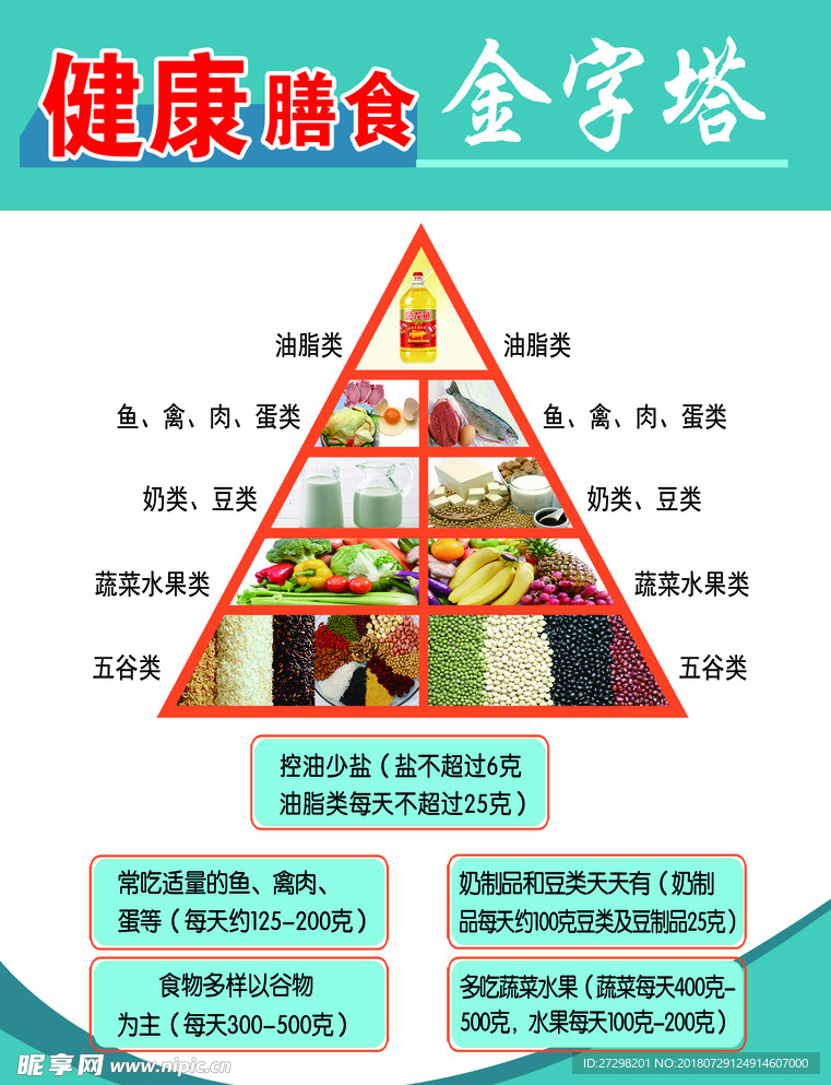 健康膳食金字塔