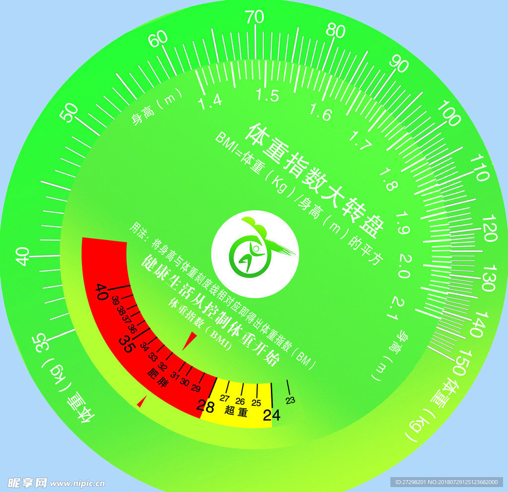 体重指数大转盘