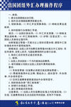 出国团组外汇办理操作程序