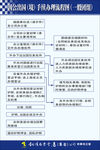 因公出国(境)手续办理流程图.