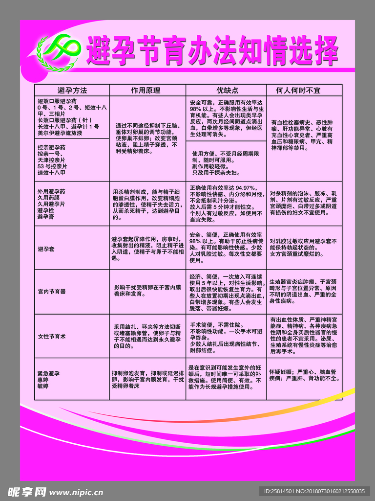 避孕节育办法知情选择