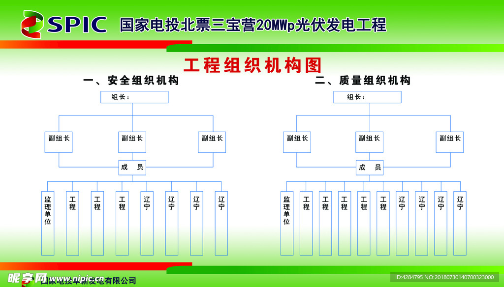 五排二图 工程组织机构图