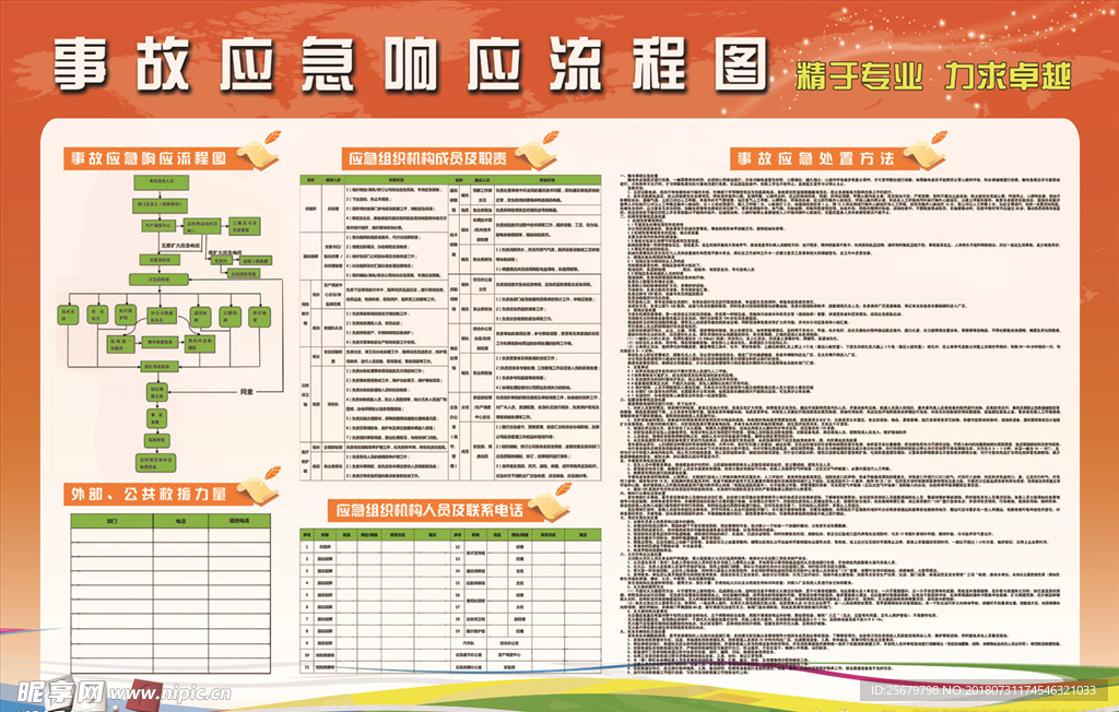 应急 响应 流程图