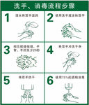 洗手、消毒流程