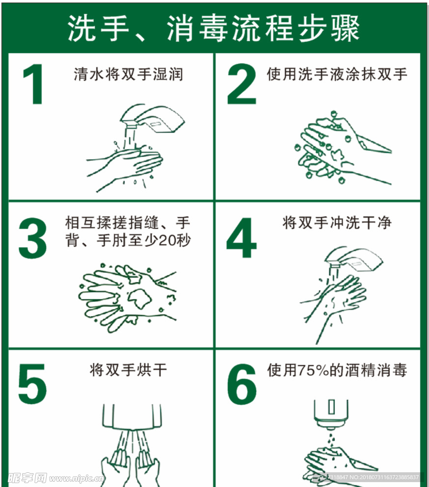 洗手、消毒流程