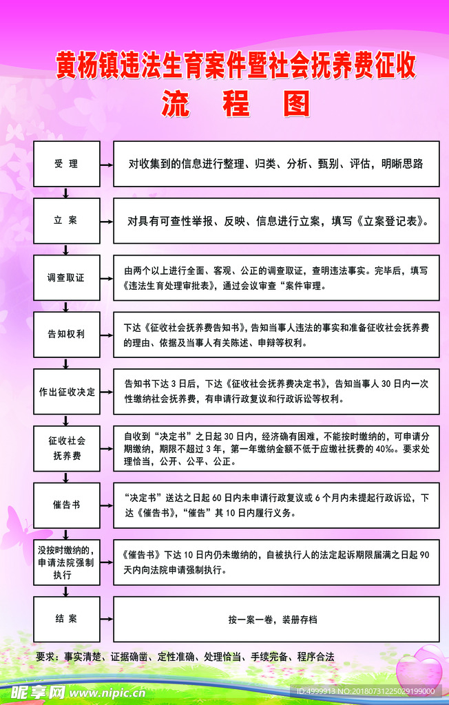 社抚费征收  社抚费流程图