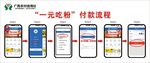 信用社一元吃粉流程图