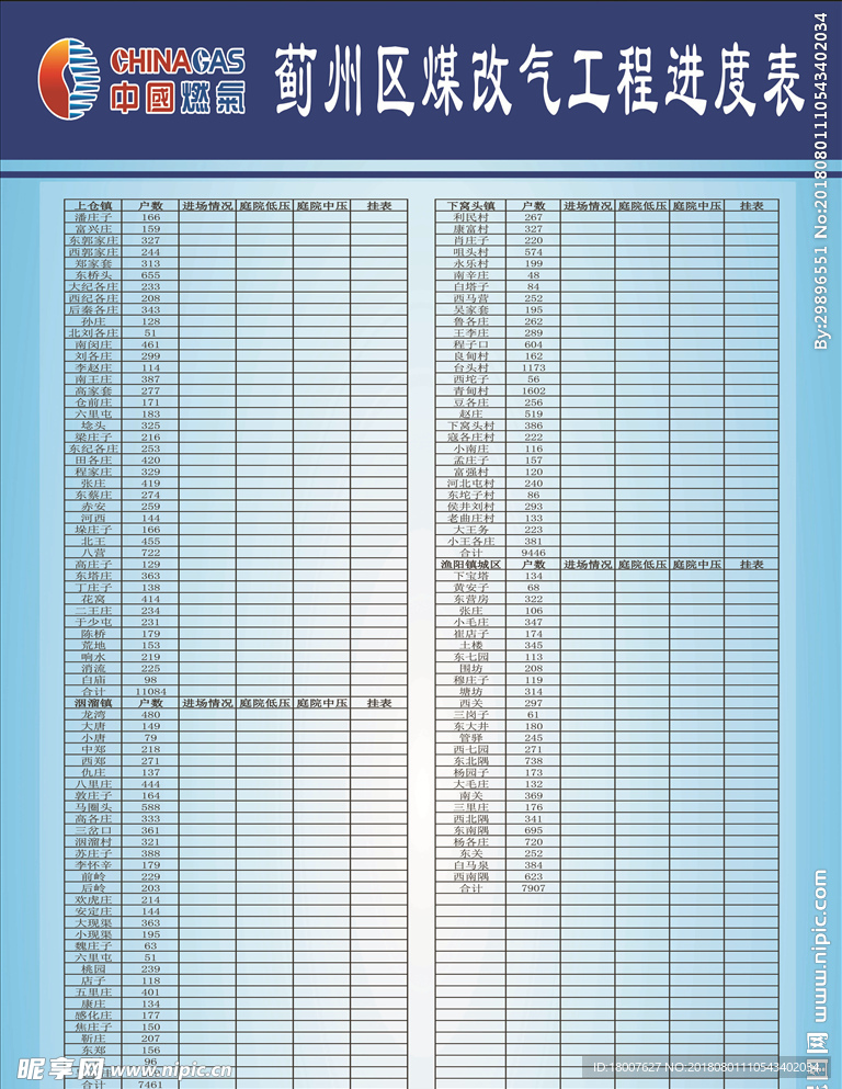 燃气改造进度表