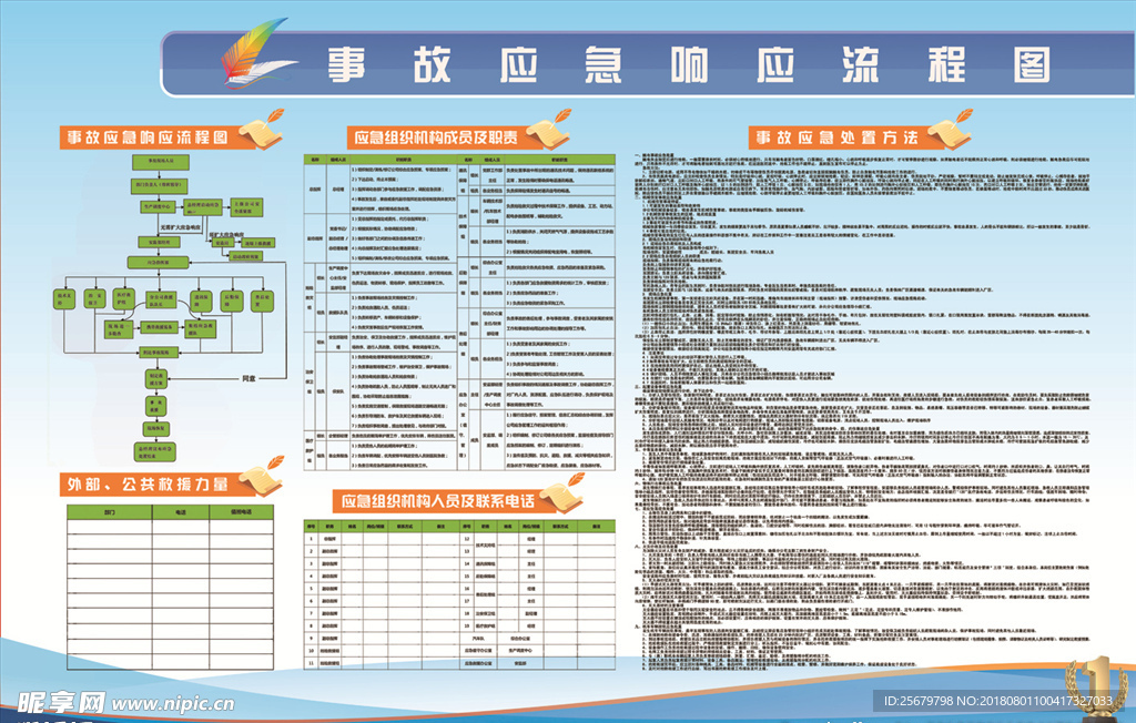 应急响应流程图及组织结构