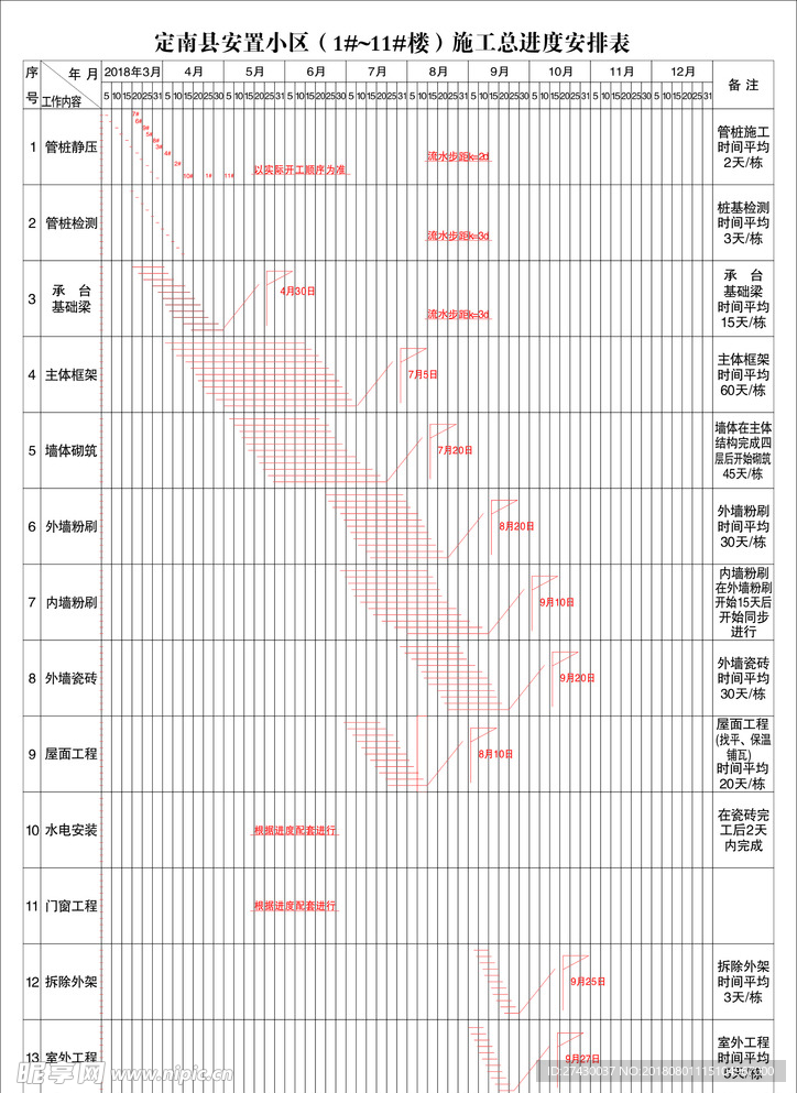 工地施工进度表