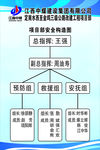 工地制度牌