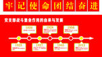 牢记使命文化墙