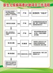 新生儿疾病筛查