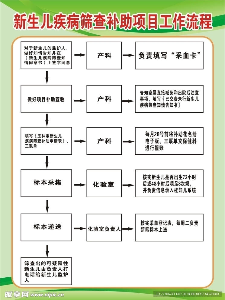 新生儿疾病筛查