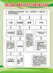 预防艾滋病、梅毒和乙肝