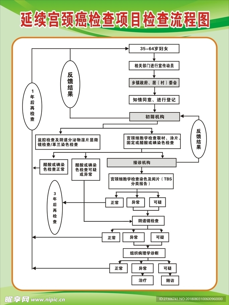 产前筛查补助项目工作流程