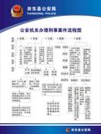 办理刑事案件流程图