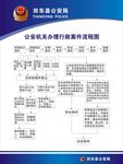 公安机关办理行政案件流程图