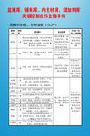 车间安全生产制度牌