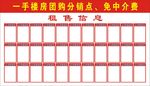 房地产展板
