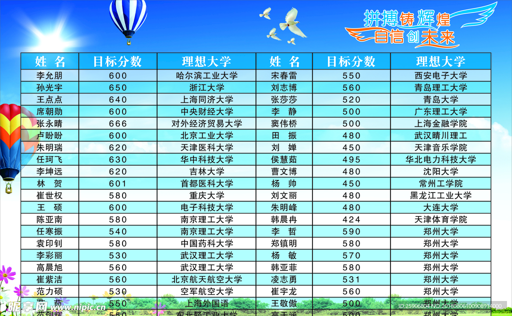 目标大学 梦想大学 励志向上