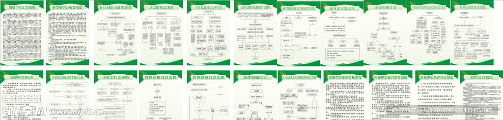 胸痛中心流程