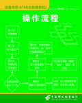 ATM机操作流程