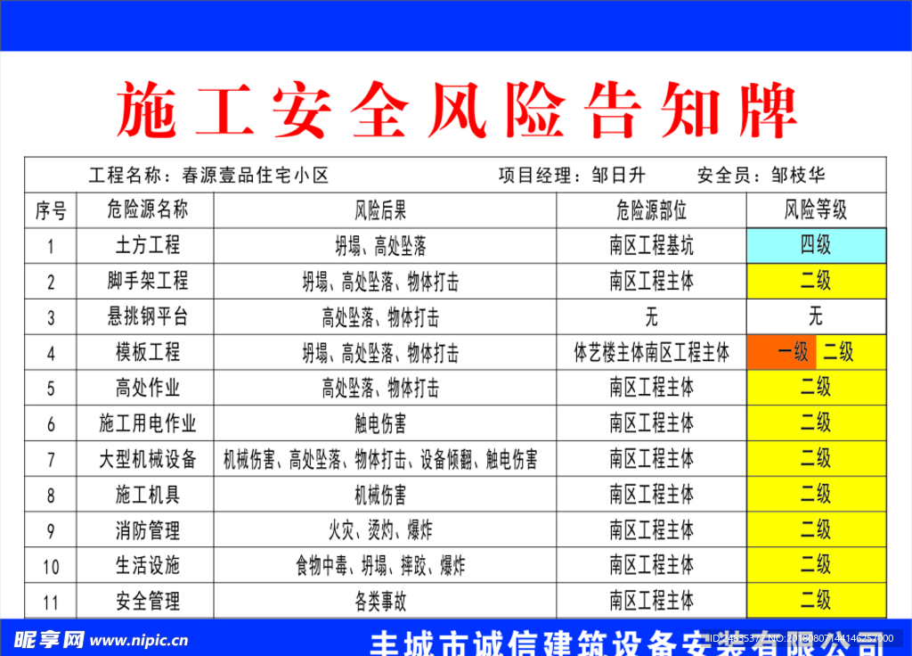 施工安全风险告知牌
